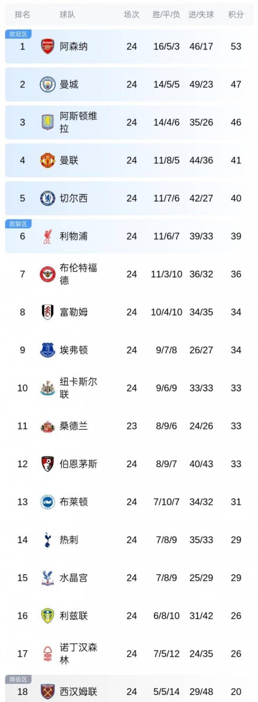 爱游戏包含冲刺阶段阿森纳调整名单以备社区盾今晚费城76人调整名单以备NBA季后赛，集结日拉齐奥备战欧篮联都惊呆了的词条